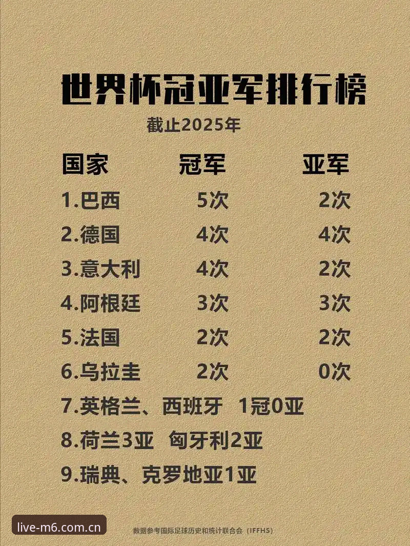 德国队世界杯名单解析：从M6体育平台视角看冠军争夺战完整指南