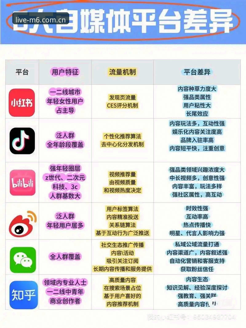 M6体育直播平台 手机直播平台对比:M6体育直播平台与传统平台的区别在哪里?